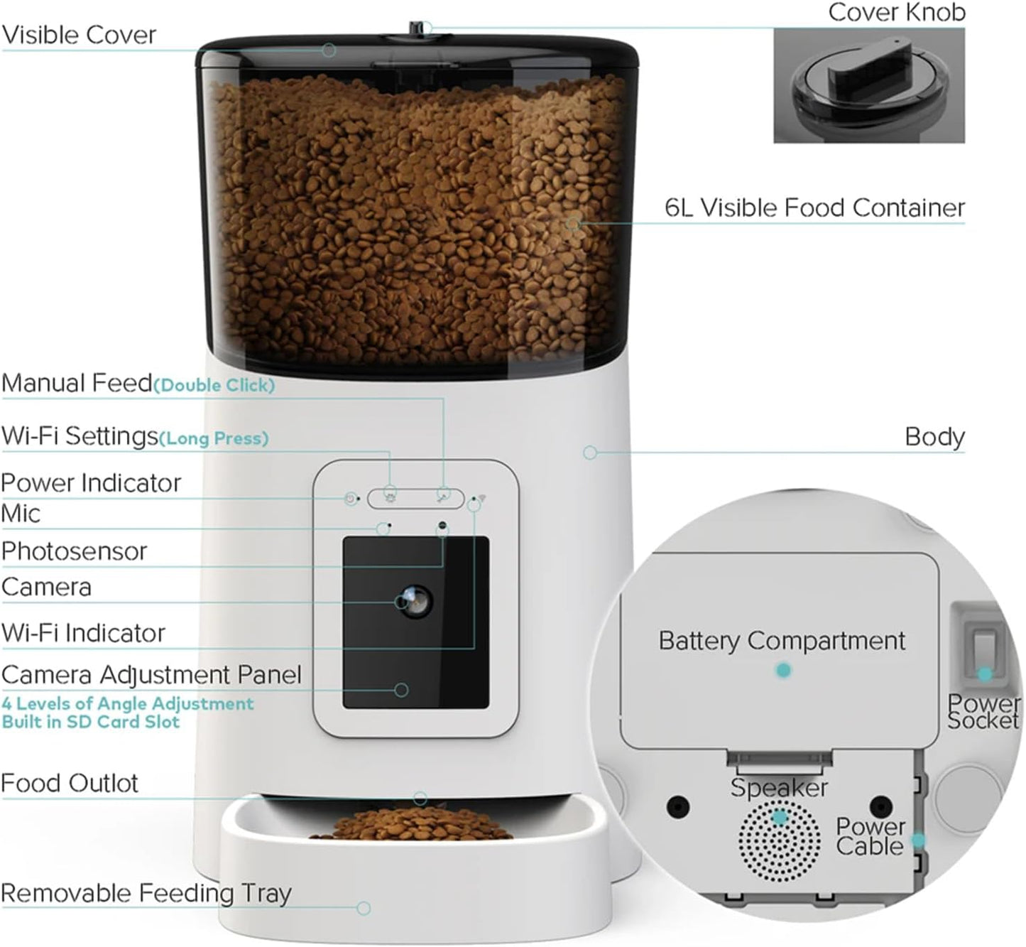 Sanoho™ Food Solution – Smart Cat Feeder