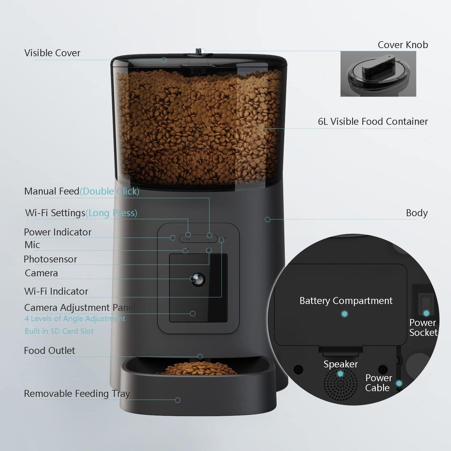 Sanoho™ Food Solution – Smart Cat Feeder